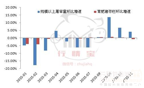 3、總出欄量2