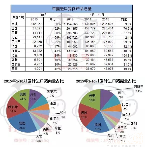 5、進(jìn)出口量2