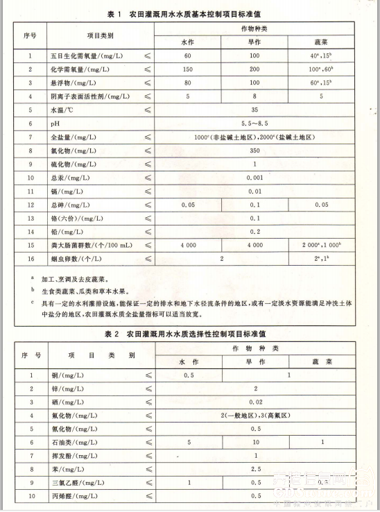 最新《中華人民共和國(guó)水污染防治法》將實(shí)施！養(yǎng)殖糞污排放達(dá)農(nóng)田灌溉水質(zhì)標(biāo)準(zhǔn)即可！